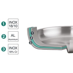 Lacor Poêle inox 24 cm - TriChef - Image 2